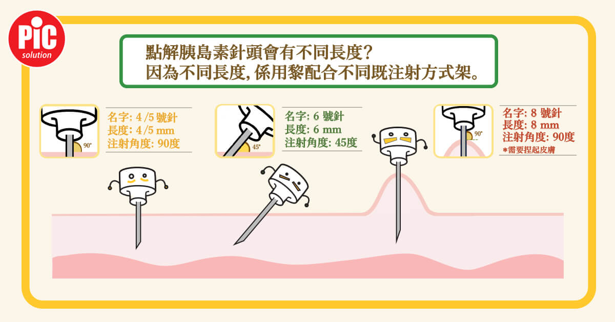 胰島素針頭的使用方法