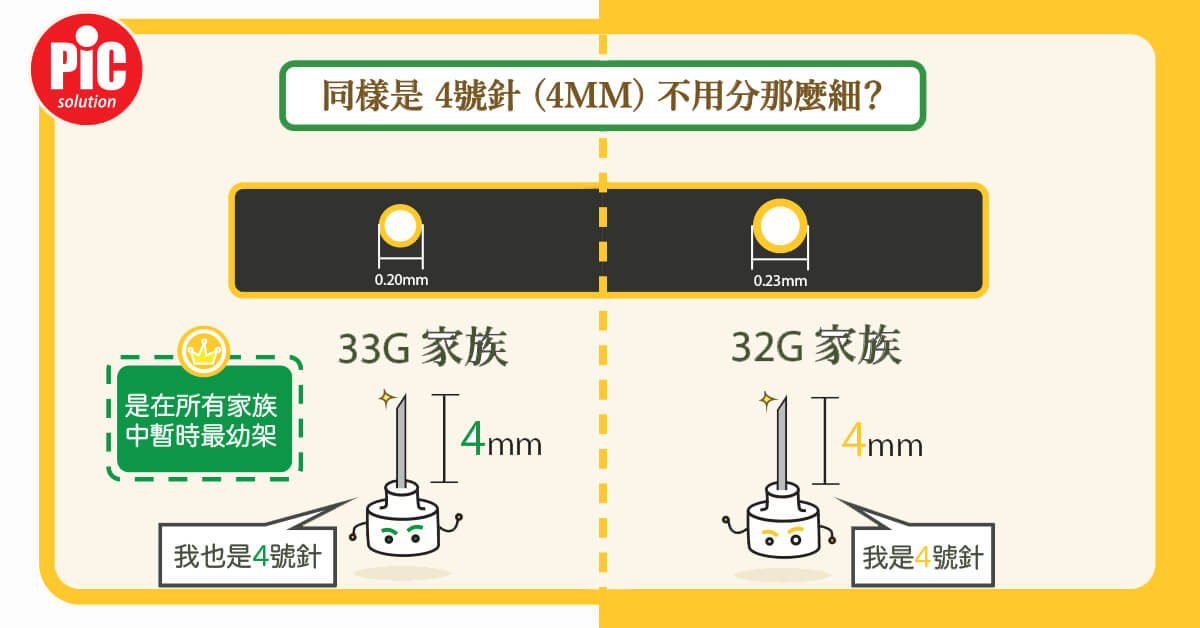 32G 與 33G 的大不同