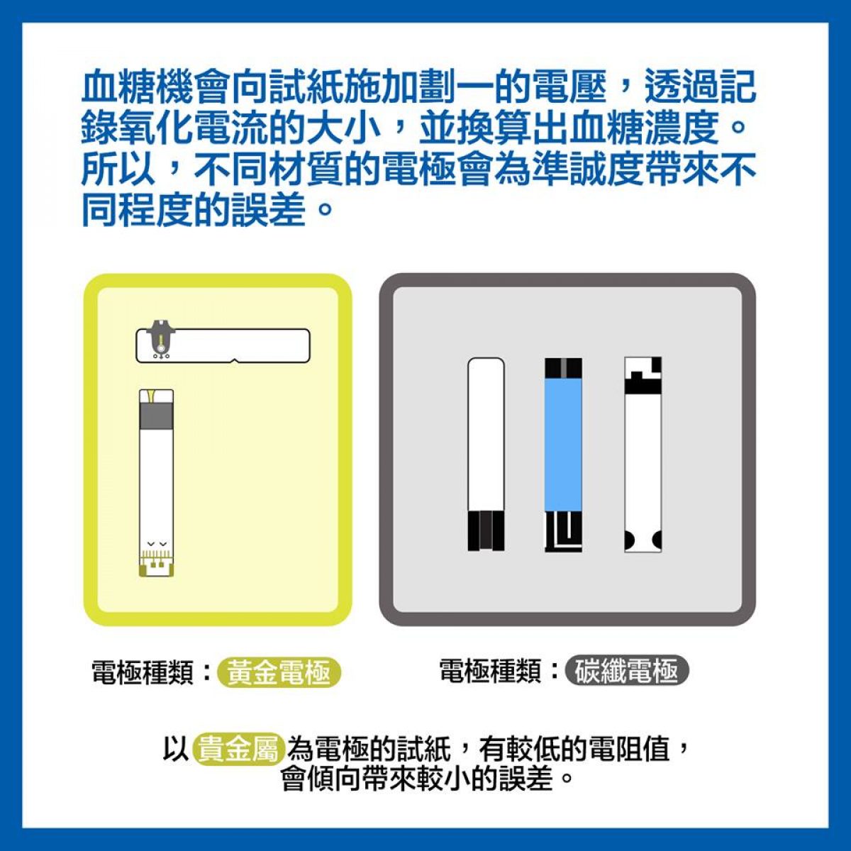 血糖機的大小事 試紙篇