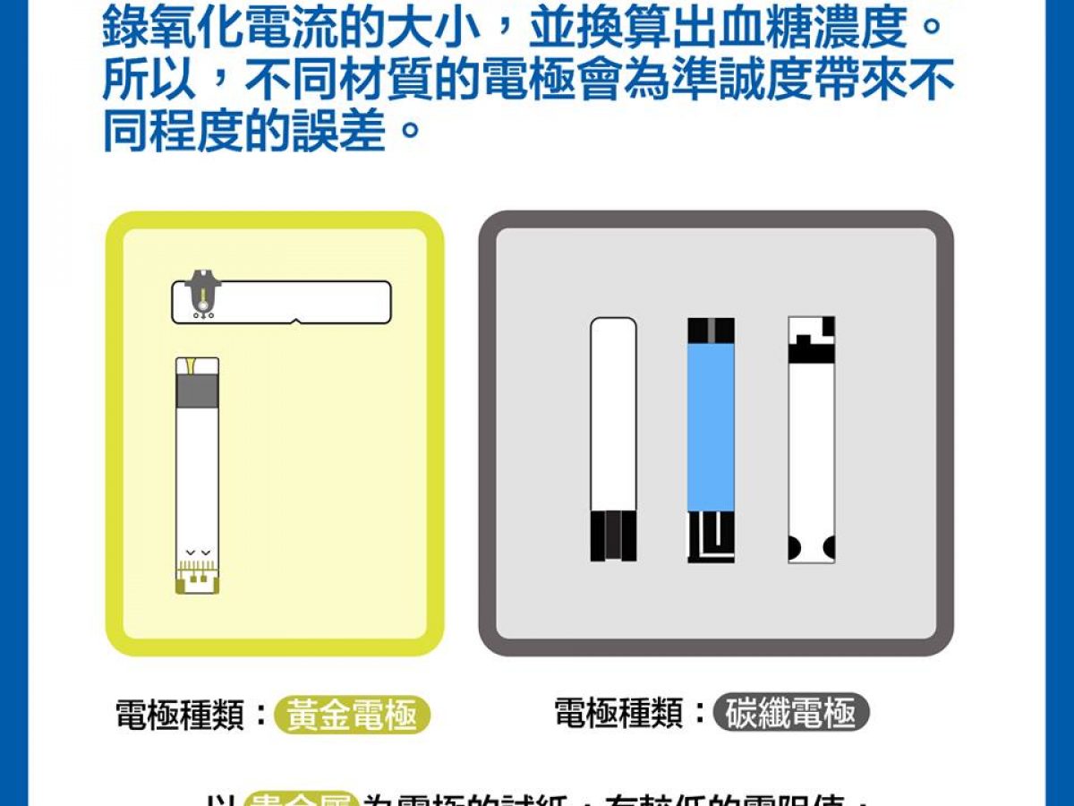 血糖機的大小事 試紙篇